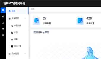 智研IOT物联网平台